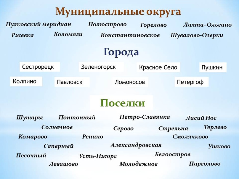 Перечень МО может быть уточнен во втором чтении