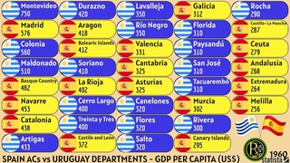 SPAIN ACs vs URUGUAY DEPARTMENTS | GDP PER CAPITA (US$)