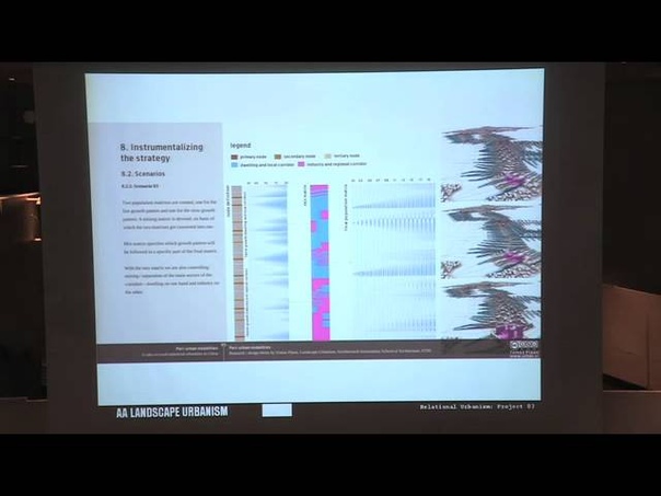 Eduardo Rico, Relational Urbanism: Models, Cities and Systemic