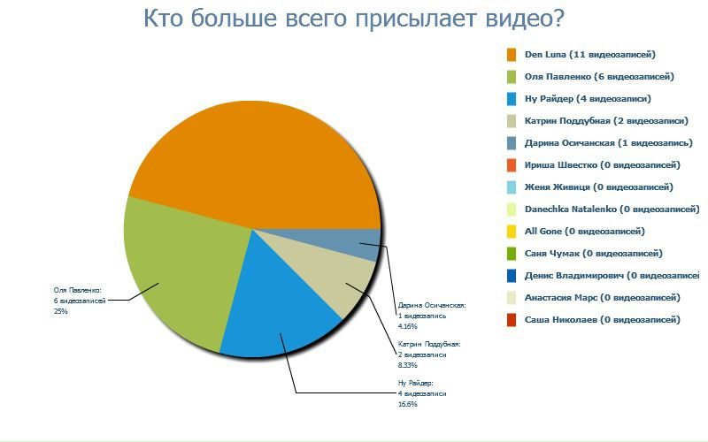 №90, Евгения Моргун, 32 года, Киев №90, Евгения Моргун, 32 года, Киев
