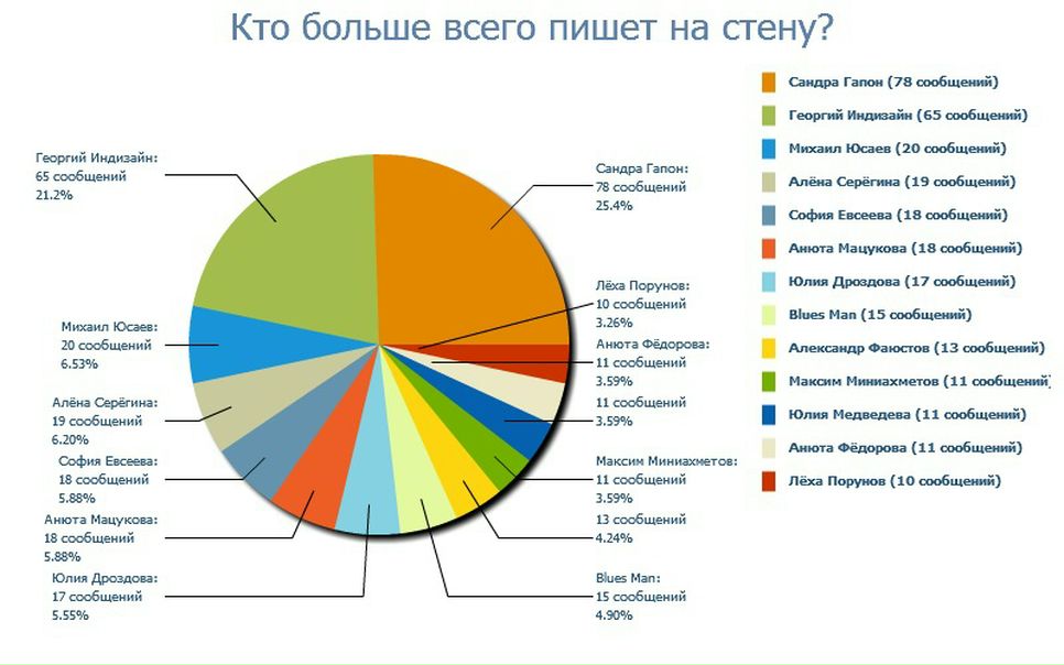 №88, Лена Мацукова, 36 лет, Екатеринбург, Россия №88, Лена Мацукова, 36 лет, Екатеринбург, Россия