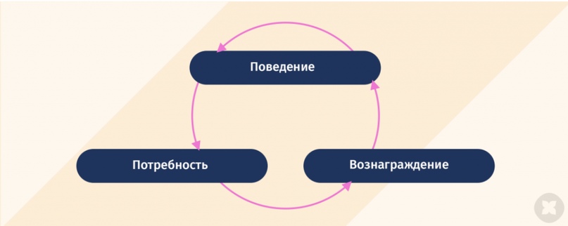 Теории мотивации и их значение для управления персоналом, изображение №2