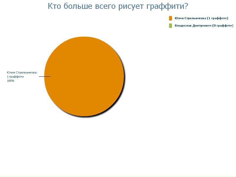 №18, Данил Новиков, 27 лет №18, Данил Новиков, 27 лет
