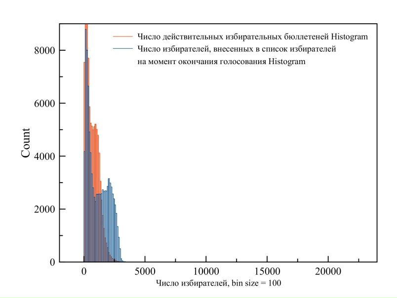 №5, Александр Левантовский, Санкт-Петербург №5, Александр Левантовский, Санкт-Петербург