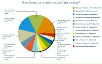 №14 Светлана Квач 01.08: профиль, фото, статус - ВКонтакте