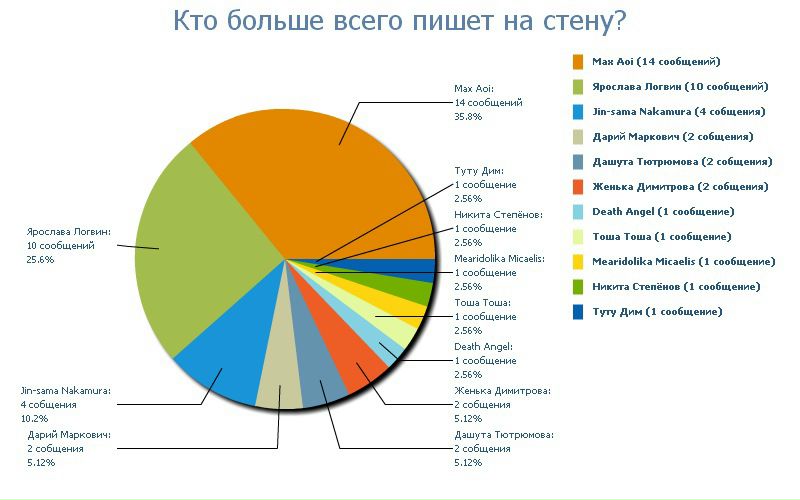 №14, Shiki Senri, 05.08, Tokyo №14, Shiki Senri, 05.08, Tokyo