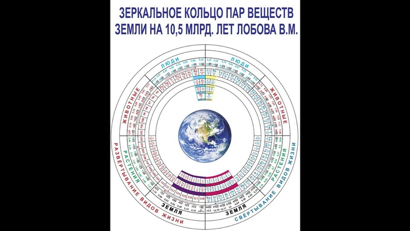 Кольцевая наука Пушкина /Валерий Лобов/ Виктор Максименков