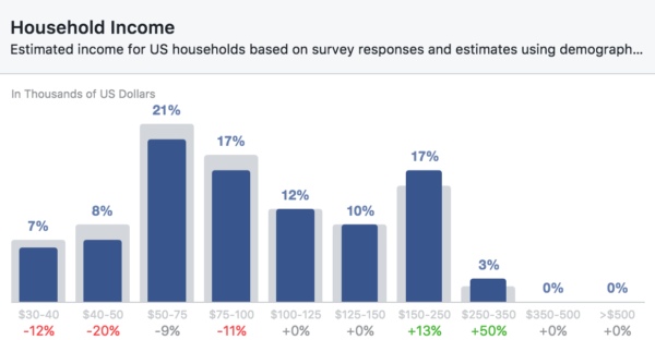 Как использовать Facebook Audience Insights для вашей стратегии PPC, изображение №4