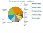 №30 Виктория Ваганова 22.10.1988: профиль, фото, статус - ВКонтакте