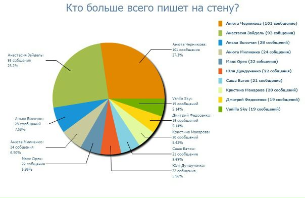 №47, Макс Гринченко, Киев №47, Макс Гринченко, Киев