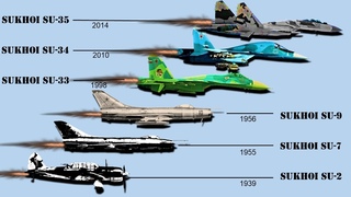 Evolution of Sukhoi Jet Fighter (1939-2019)