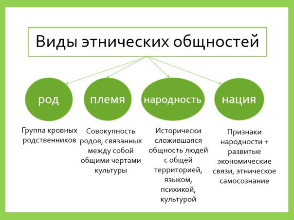 Images КАКИЕ ТИПЫ ЭТНОСА СУЩЕСТВУЮТ ЧЕМ ОНИ ОТЛИЧАЮТСЯ