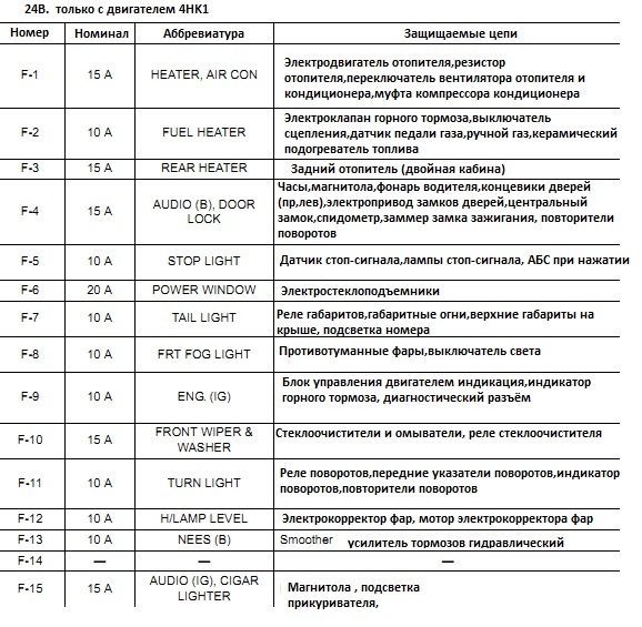 Не горят задние габариты исузу эльф 59 фото - KubZap.ru