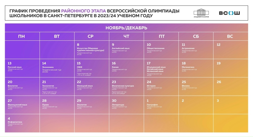 Муниципальный этап биологии 11 класс