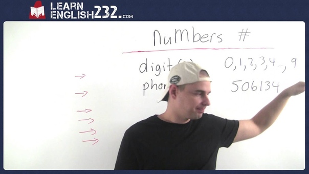 Math in English For ESL students Vocabulary Lesson 29
